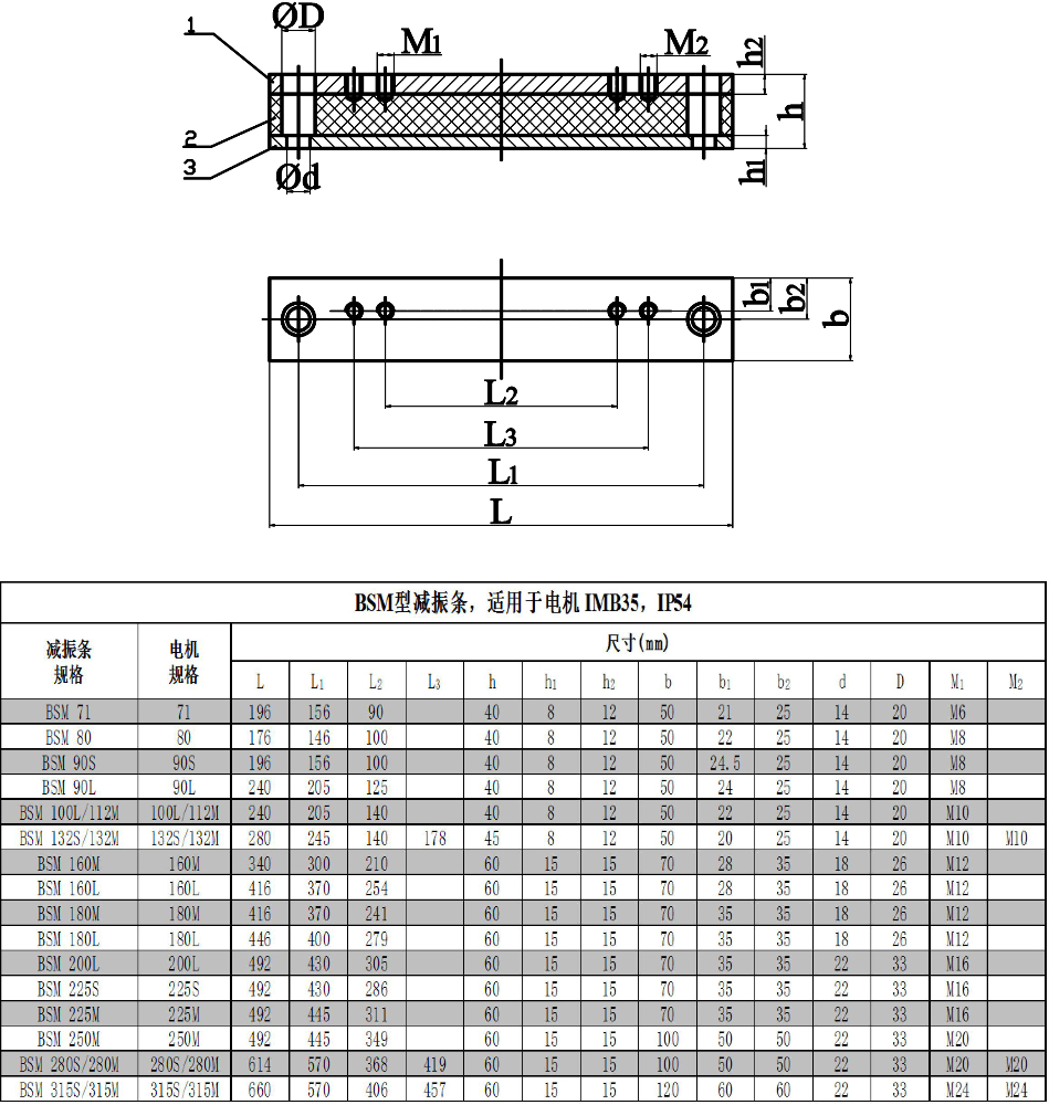 電機減震條參數.jpg