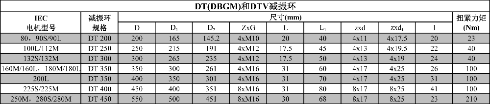 減震環資料.jpg